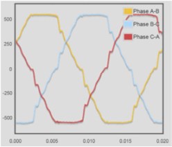 Line to line voltage with Active Harmonic Filter