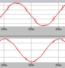 Dynamic load after harmonics compensation