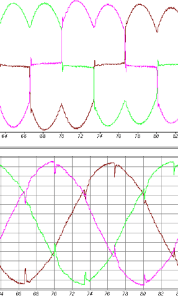 Dynamic test load before harmonics compensation