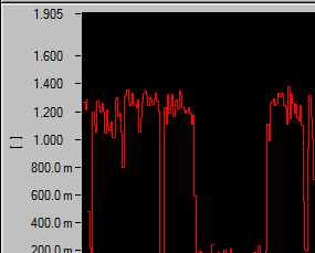 Flicker before statcom compensation